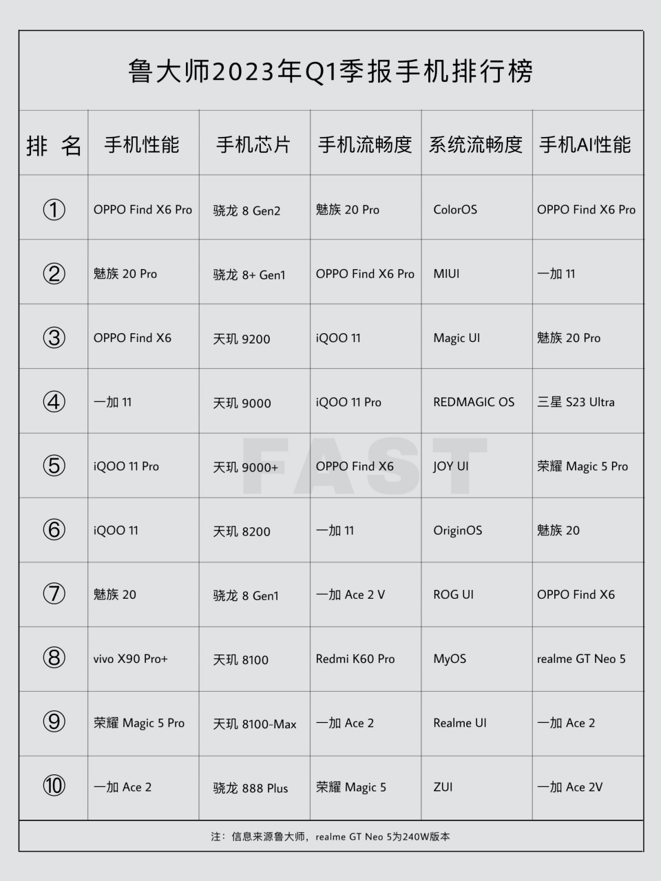 ① oppo find x6 pro,② 魅族 20 pro,③ oppo find x6  2,手机芯片