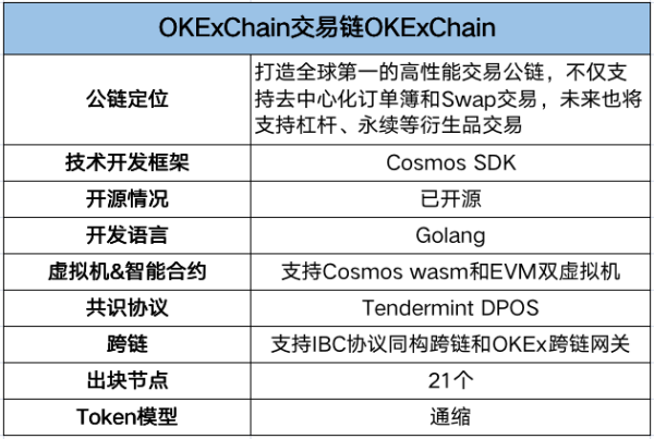 OKT创世发行 参与开屏截图瓜分10000USDT