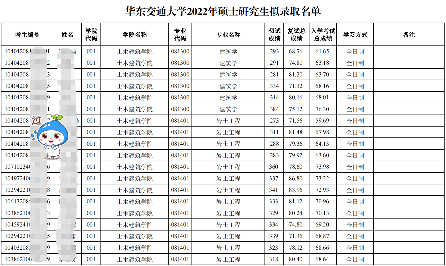 华东交通大学研究生院图片