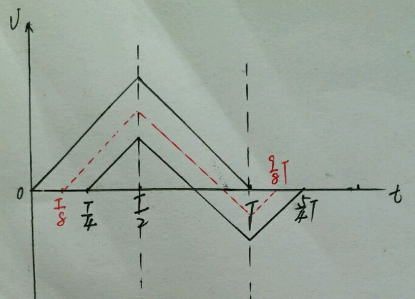 高中物理电学图像图片