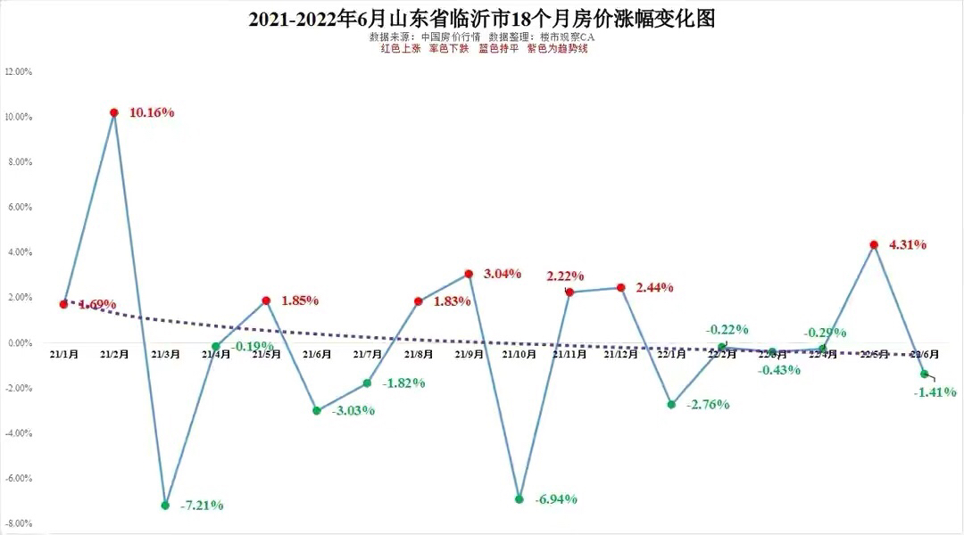 山东聊城房价(山东聊城房价多少)