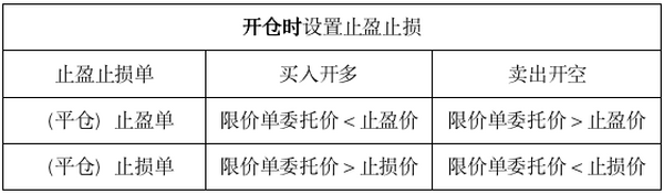 火币合约升级两大功能 进一步巩固业内领先地位