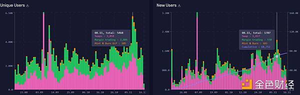 CEX 雷曼时刻的 B 面：一场专属于 DEX 的链上狂欢