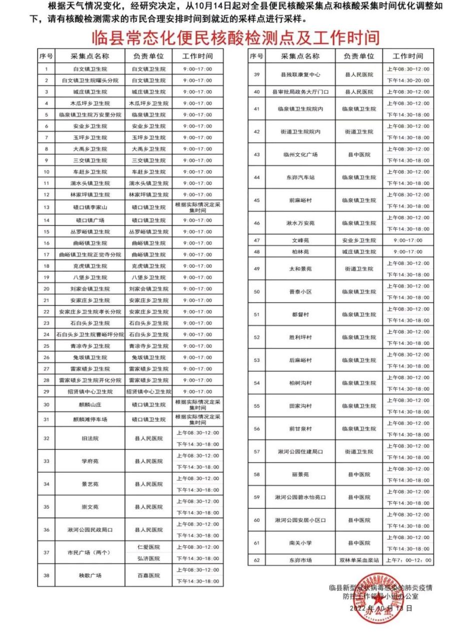 臨縣最新核酸採集點分佈#呂梁民生