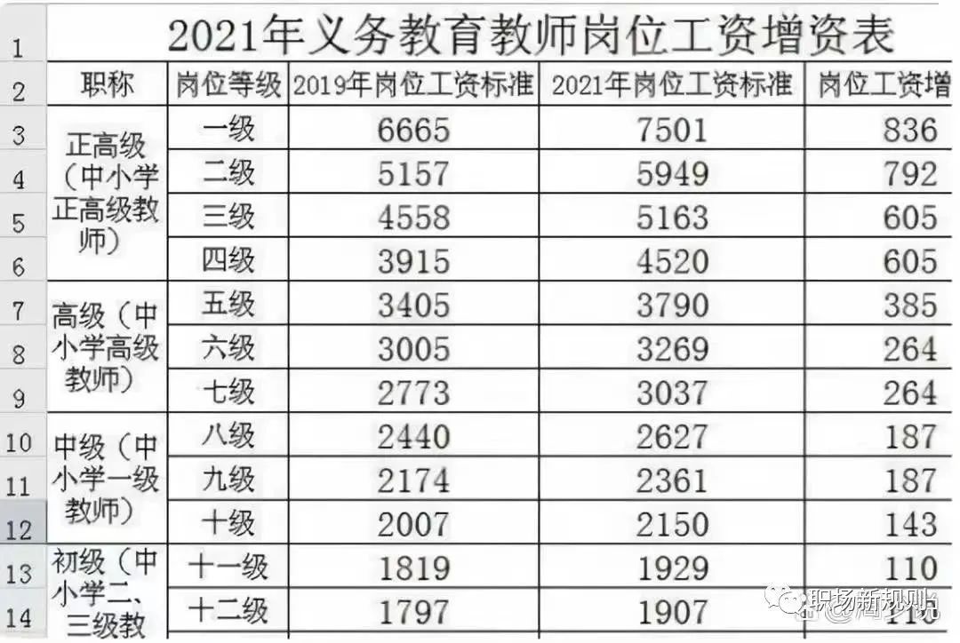 教师涨工资图片