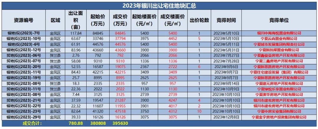 银川土拍图片