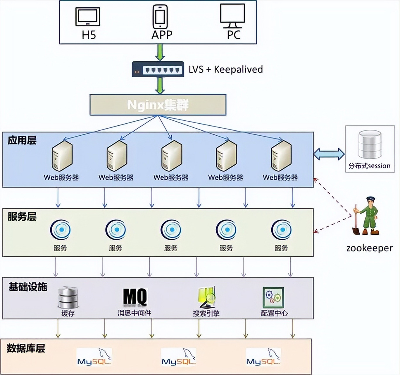 分布式存储数据保护，分布式存储可以解决数据分布问题