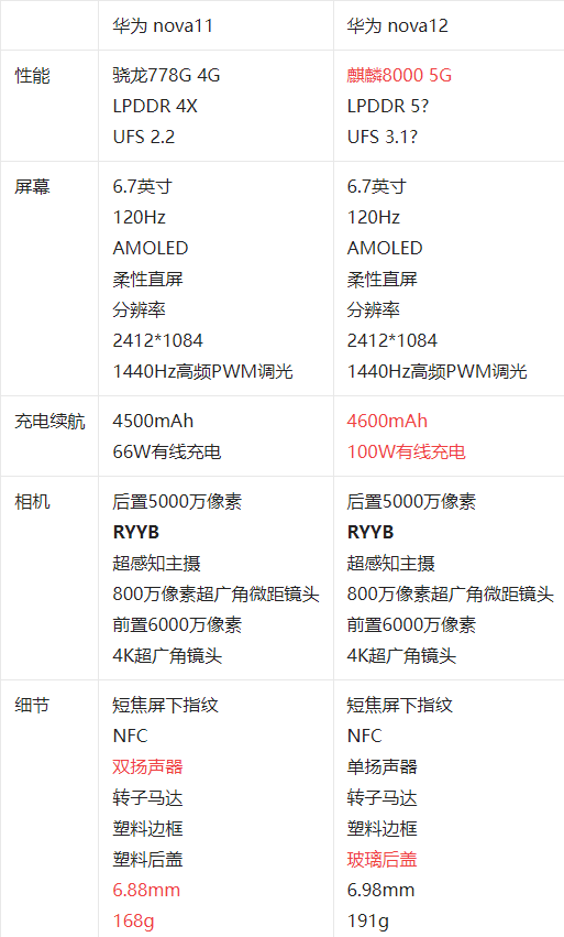 华为nova1参数配置图片