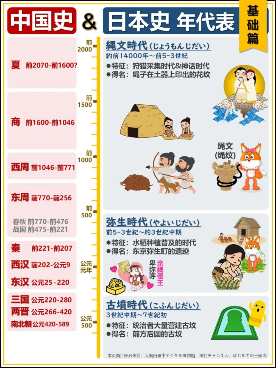 日本年代与中国对照表图片