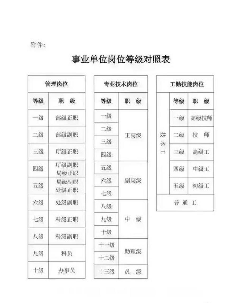 事业单位职位一览表