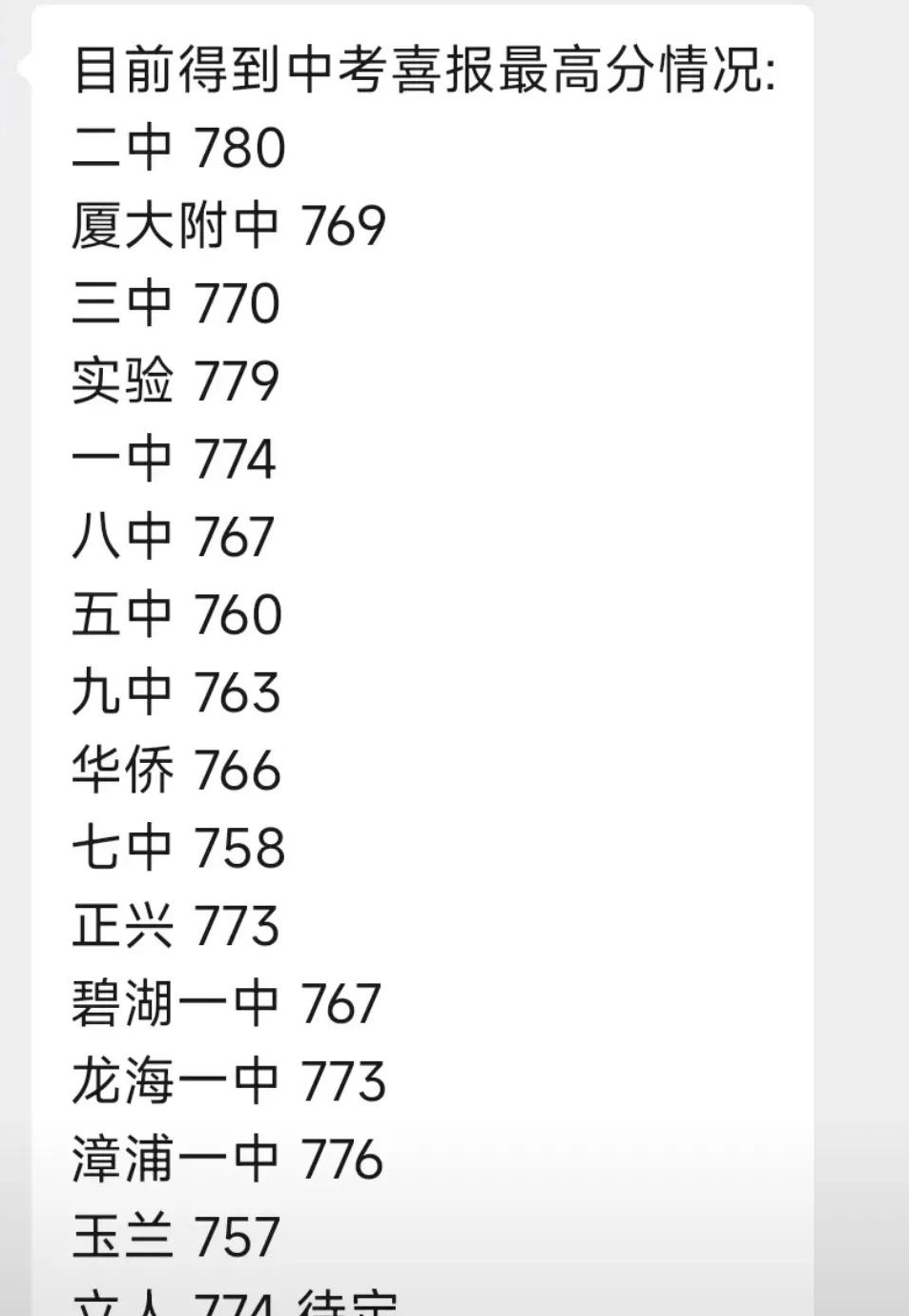 漳州二中:中考状元之所在