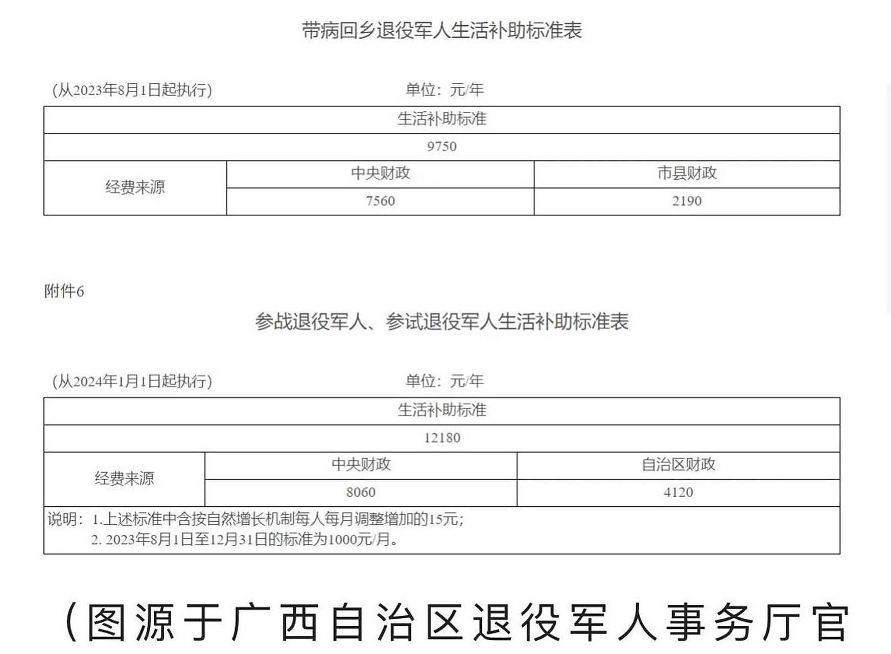 面向全国退役军人!刚刚,退役老兵元旦福利正式公布啦!