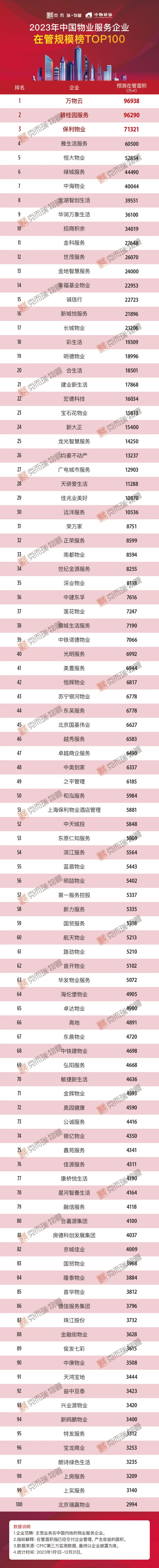 企业规模划分标准2023