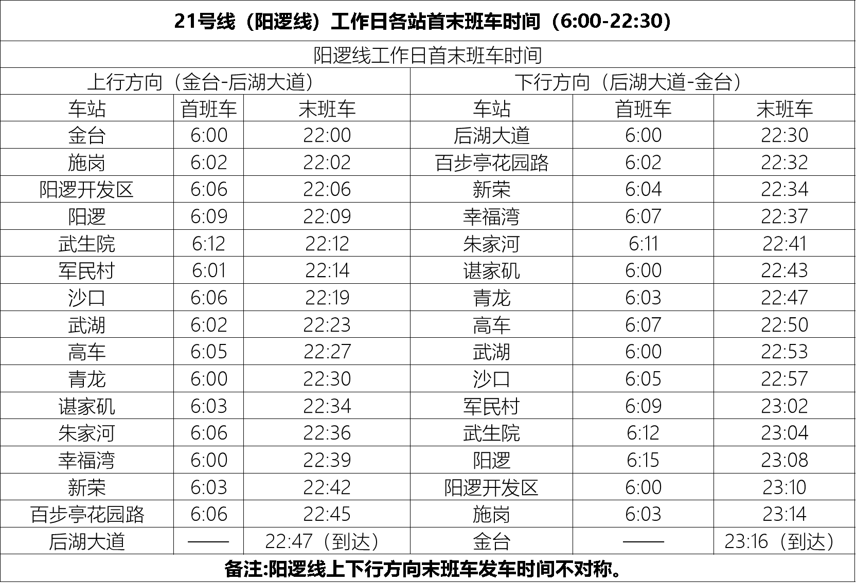 武汉地铁阳逻线线路图图片