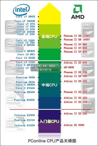 hm55支持几代cpu