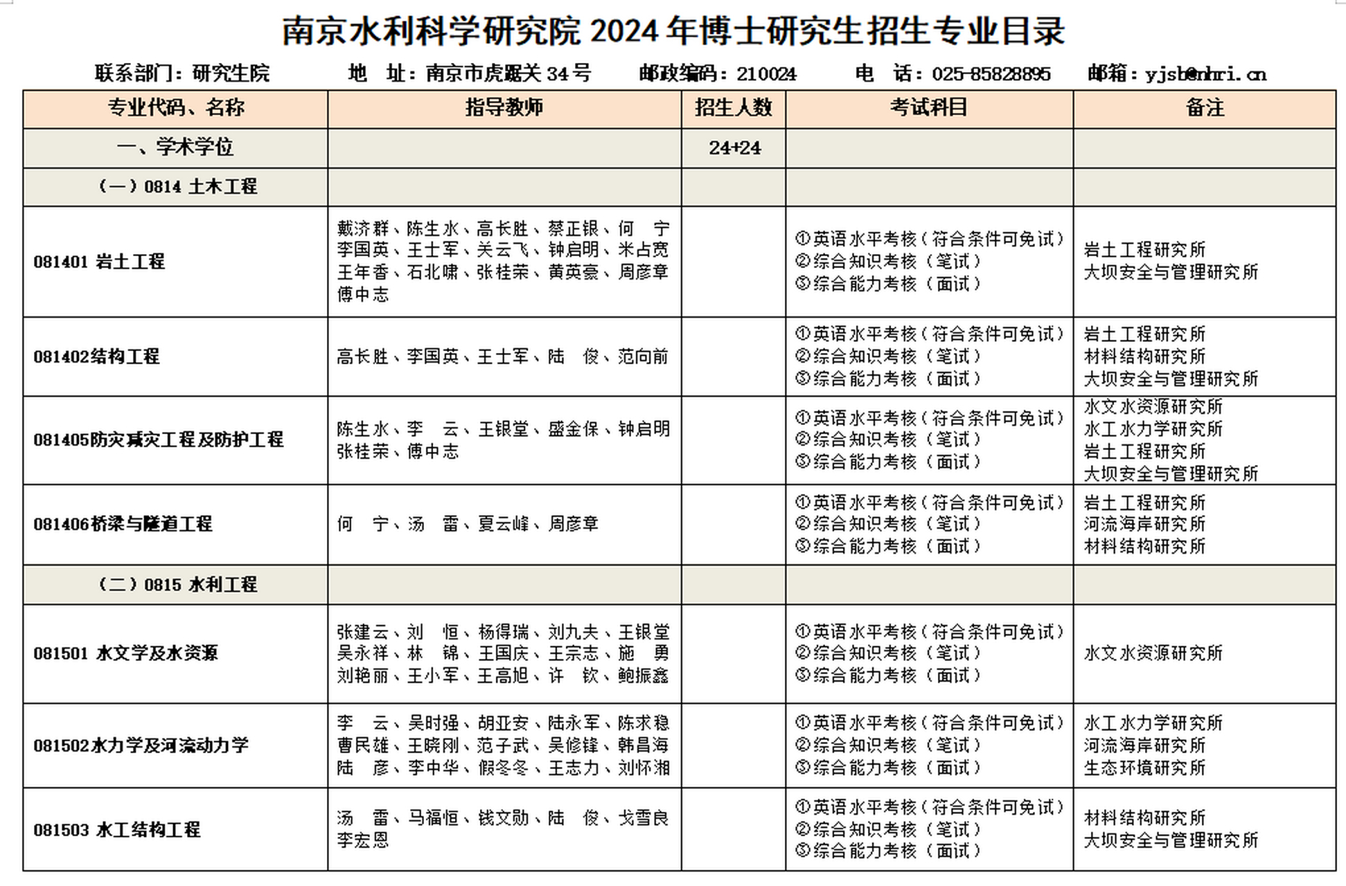 南京水利科学研究院是一所性价比极高的科研院所,招收土木工程,水利