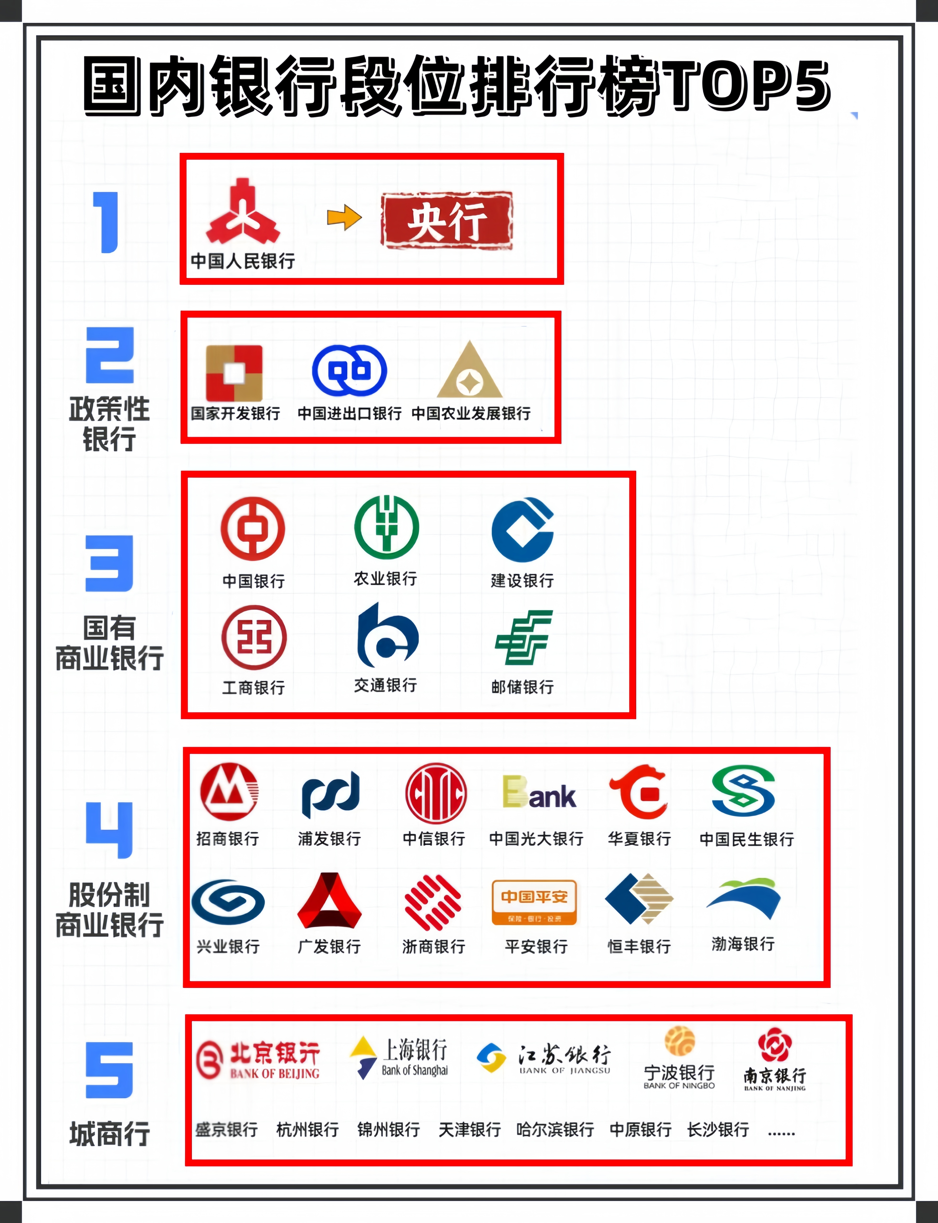 国内银行段位排行榜top5