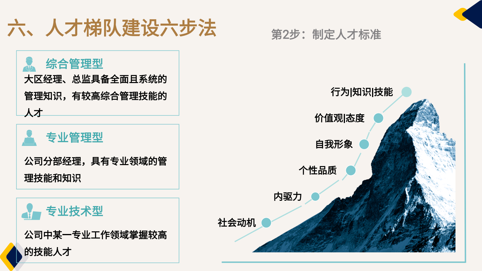 (内附人才建设全流程)