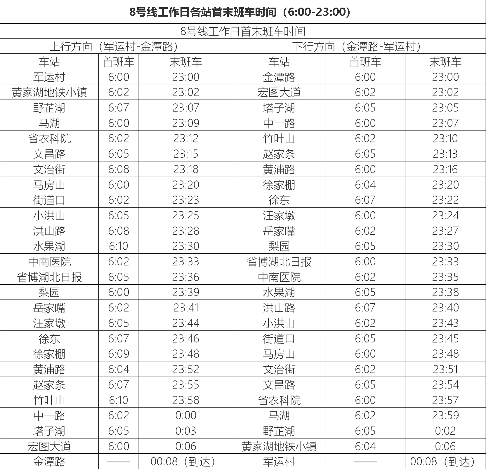 武汉地铁8号线站点图图片