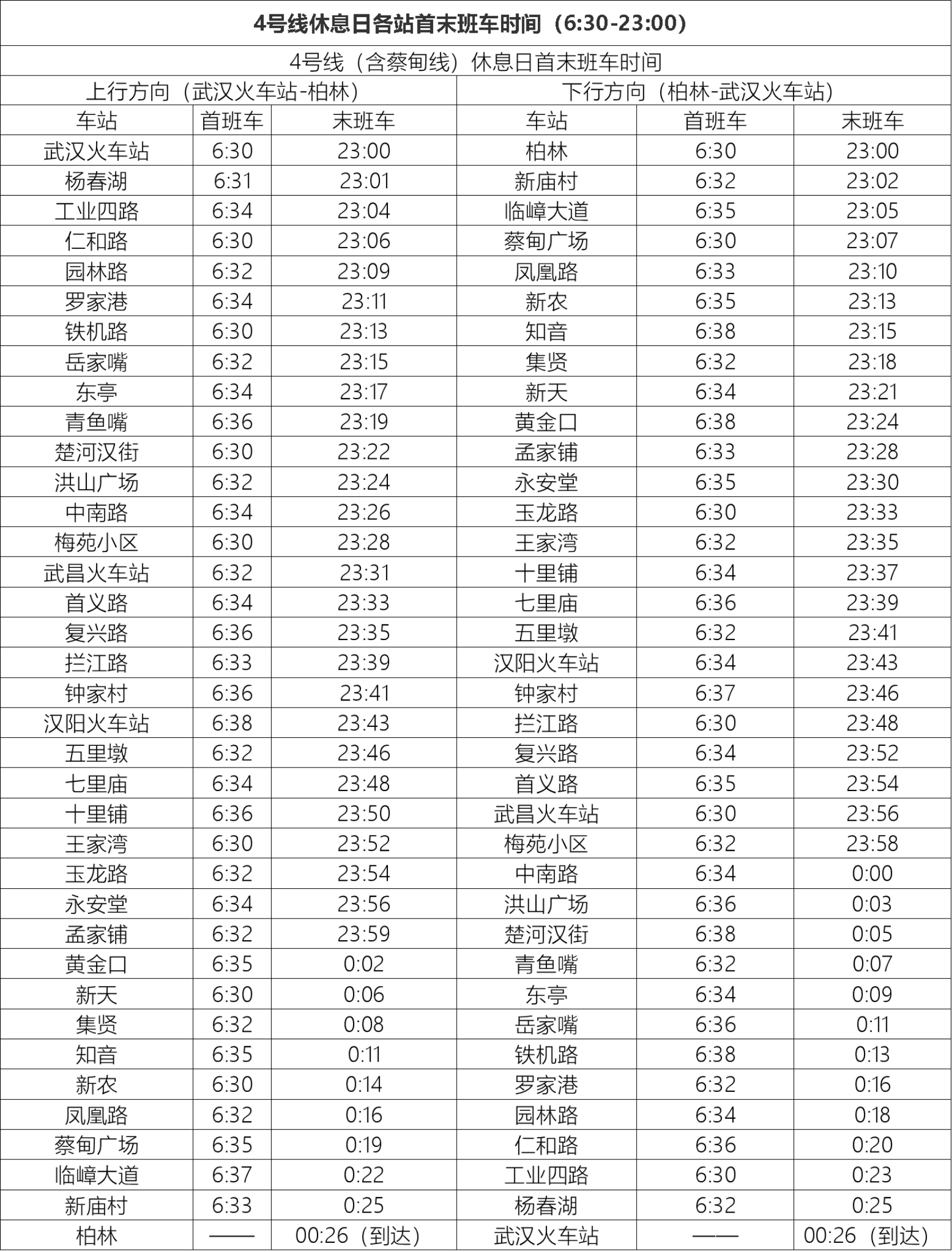 武汉地铁4号线站点图片