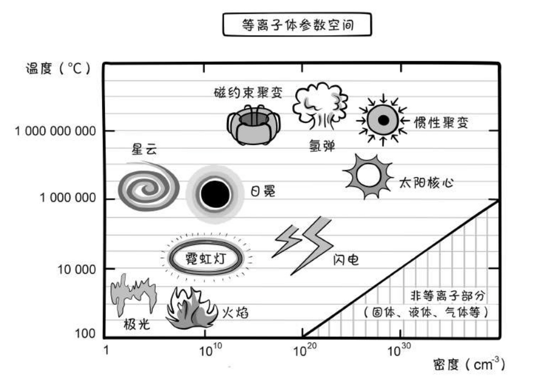 等离子体示意图图片