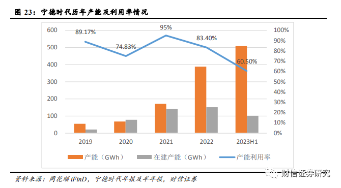 2024中國電池展新能源電池行業2024年年度策略報告