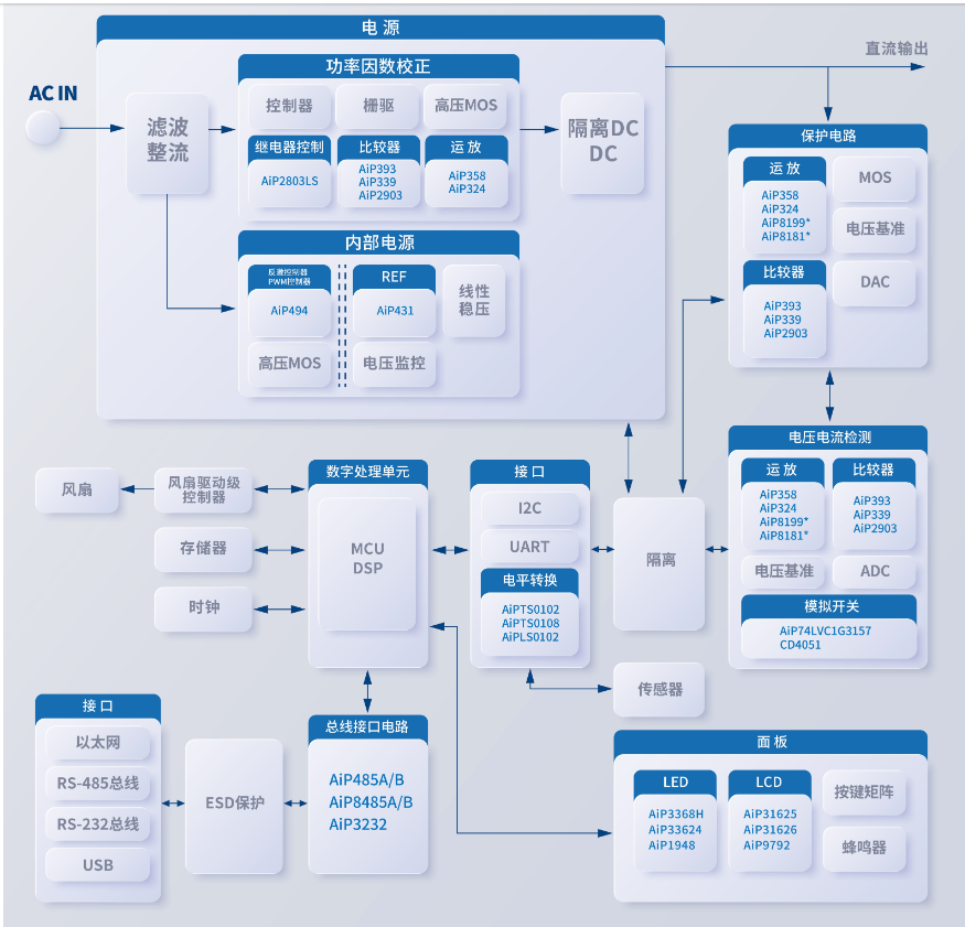 直流稳压电源方框图图片