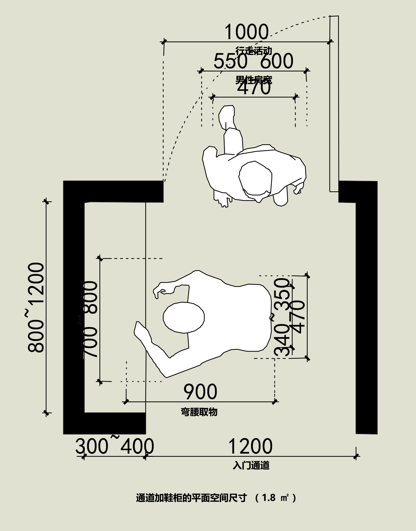 平面看到的是正常从入户进来的尺寸,我们从鞋柜里面拿拖鞋的一系列
