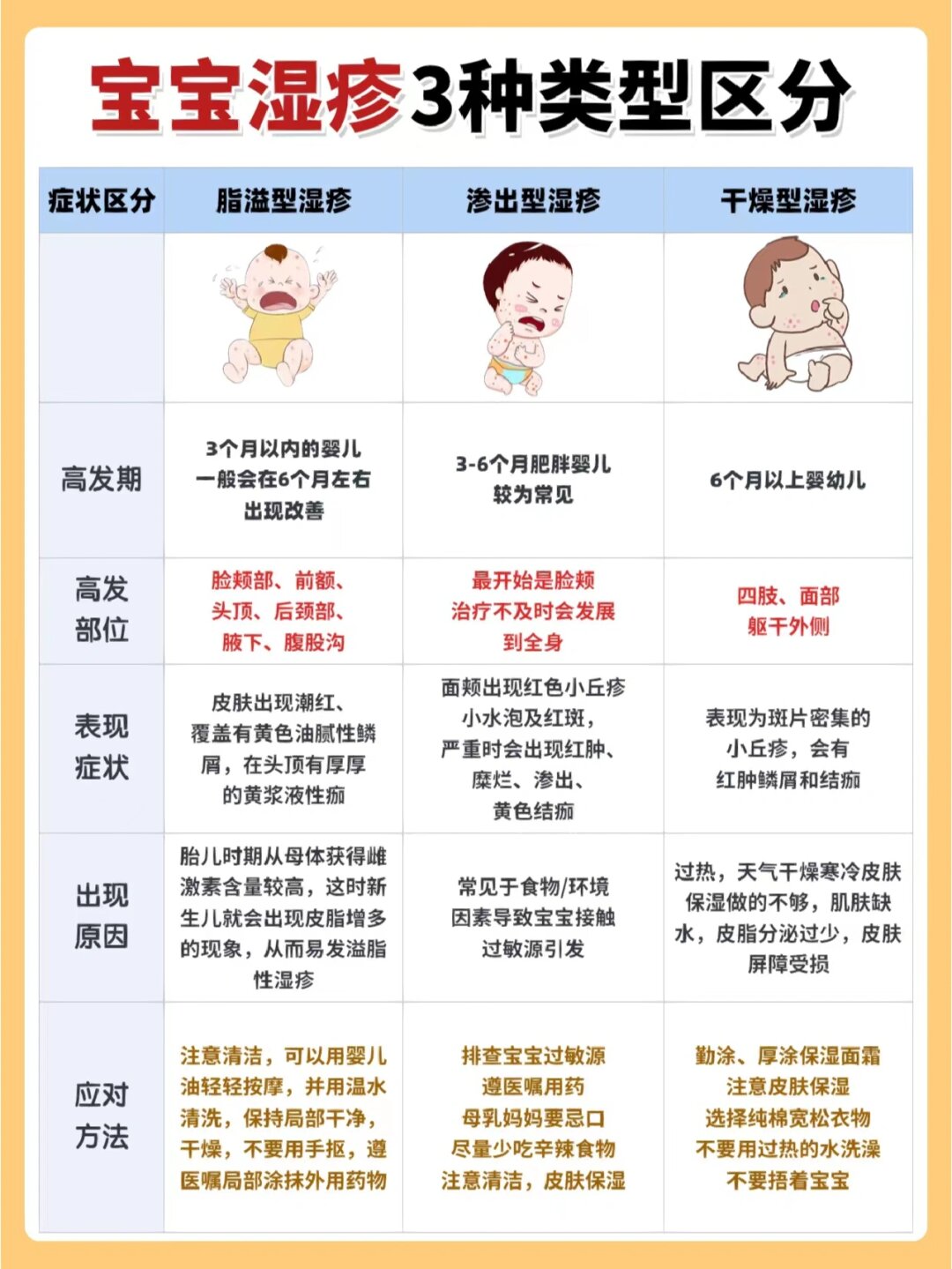 宝宝湿疹和热疹的区别图片