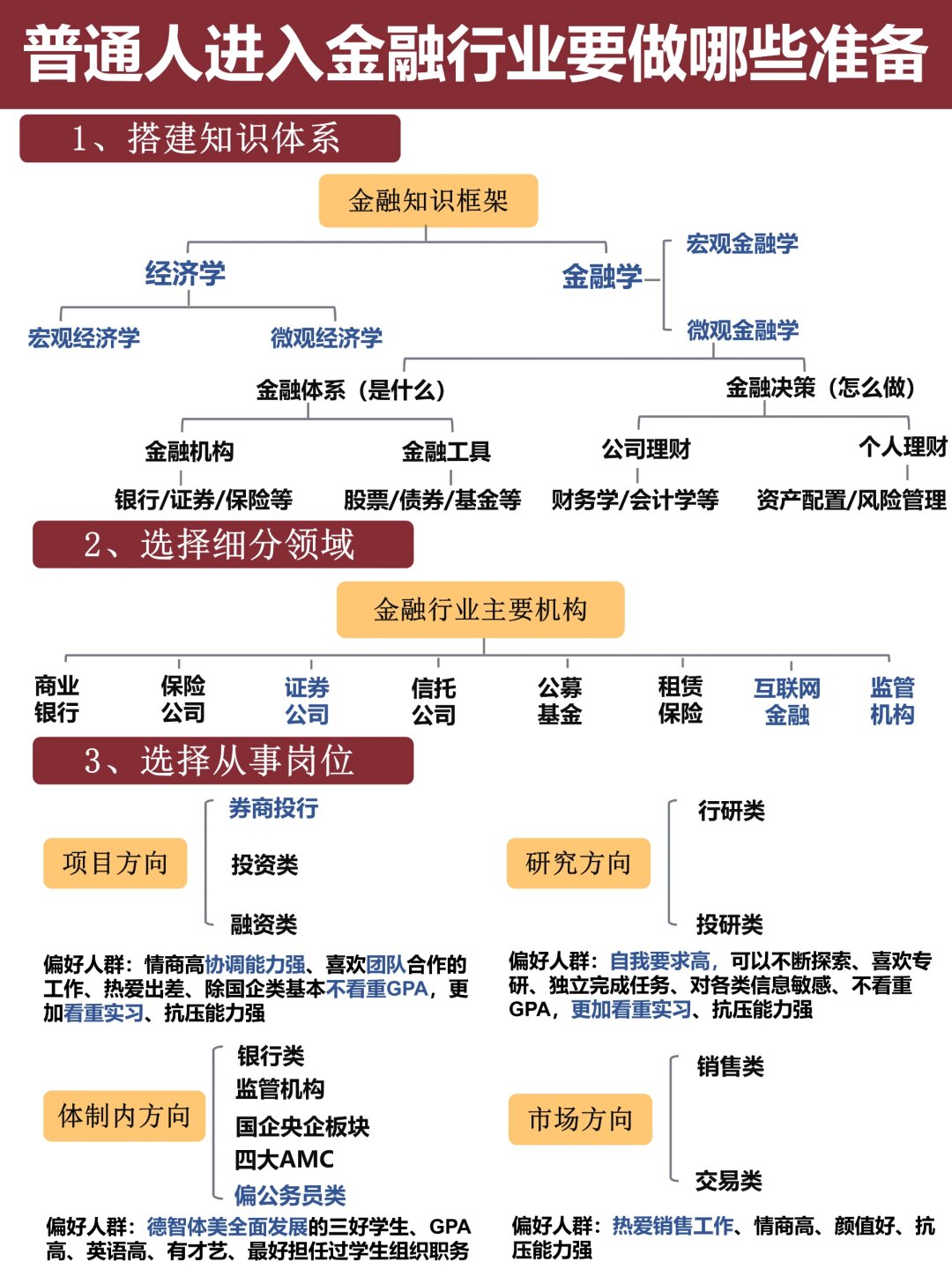 普通人进入金融行业要做哪些准备 了解金融行业基本知识:金融行业