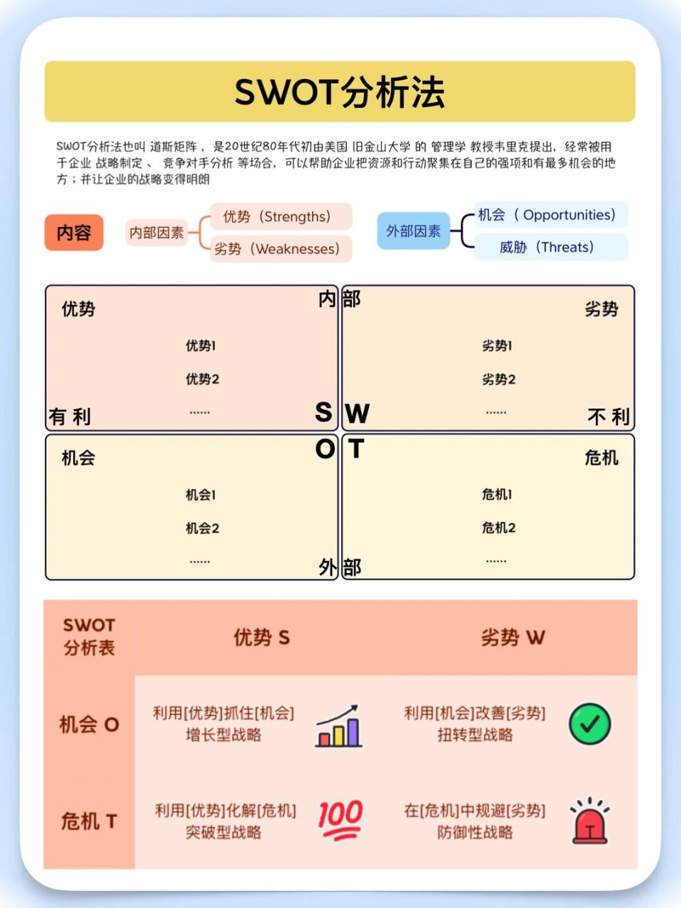 swot分析坐标图法图片