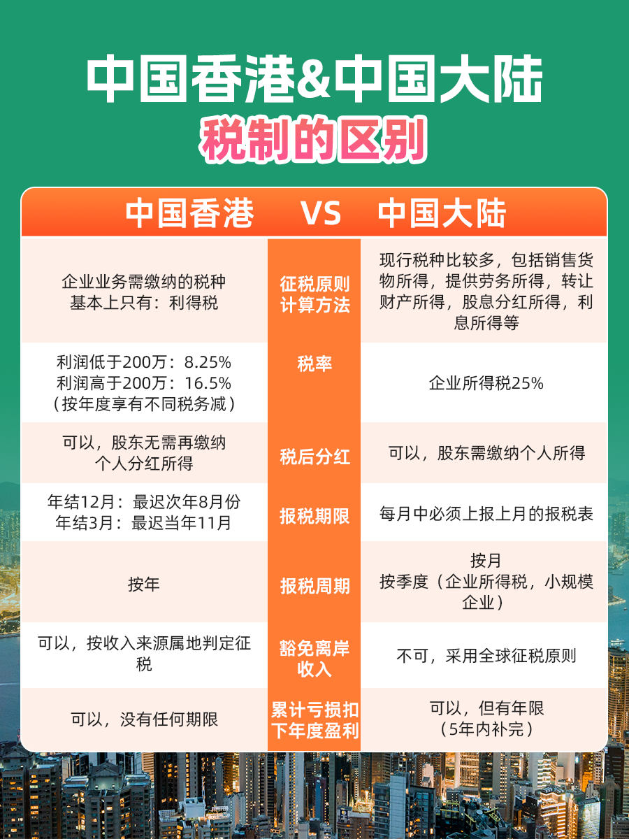 全球低税天堂之一,香港有哪些税收优势?
