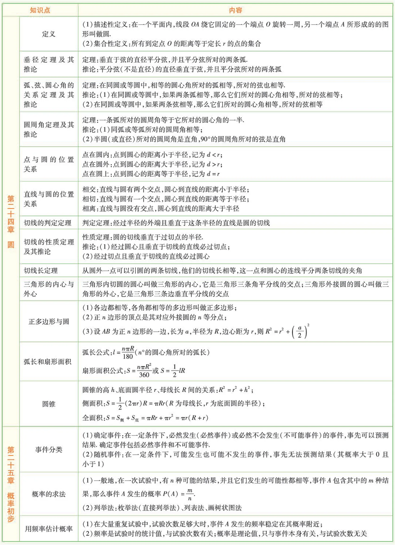 九年级上册数学课本知识点总结