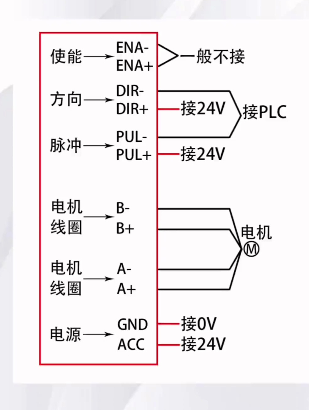 步进电机,步进驱动器与plc接线