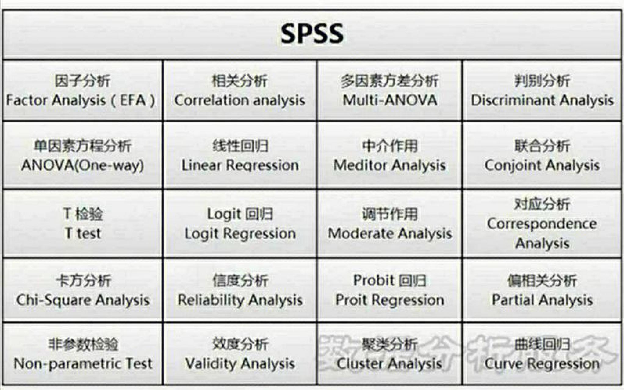 组距式分组图片