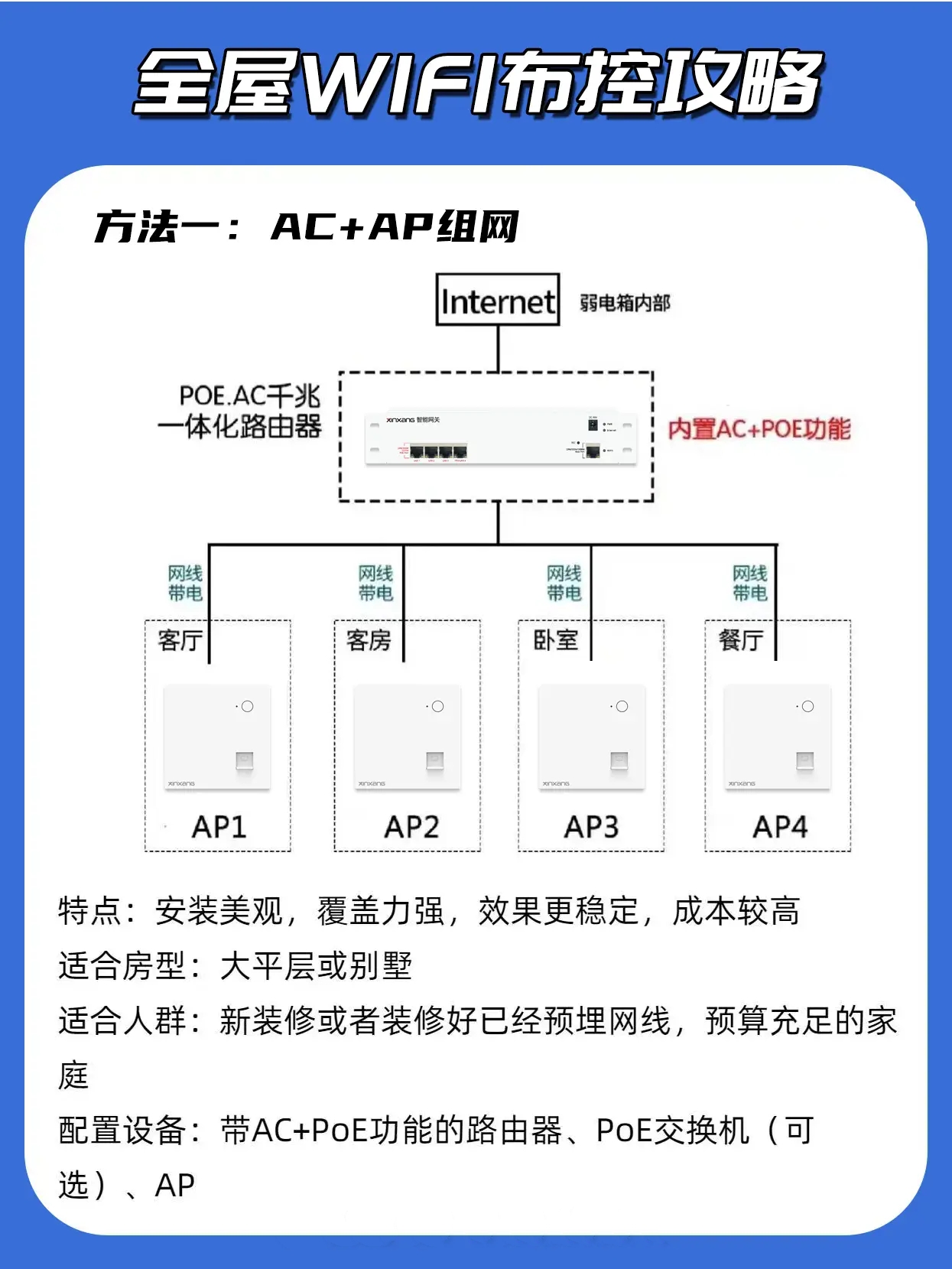 全屋网络覆盖组网方式