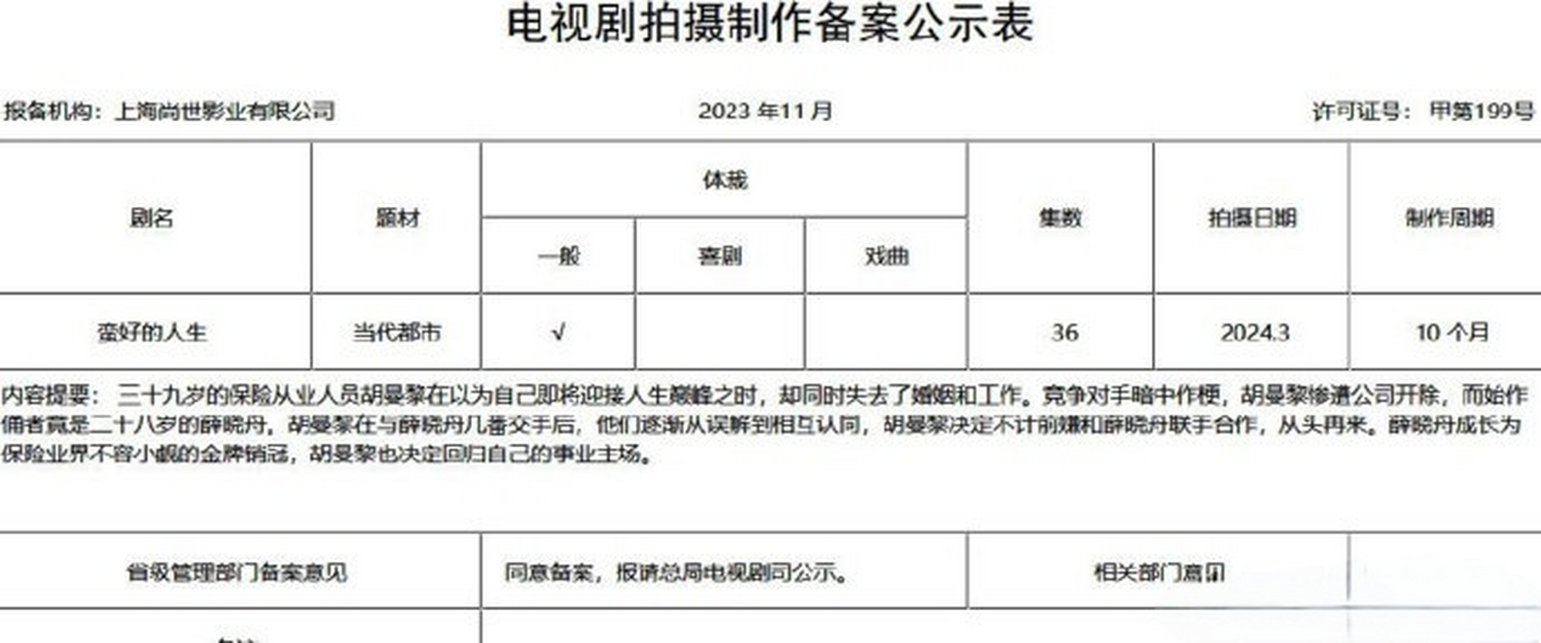 蛮好的人生演员表全部演员一览表