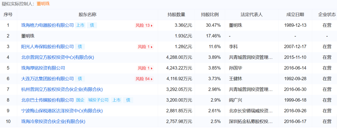 接连披露!格力电器要搞大事?股价震荡|消费-科记汇