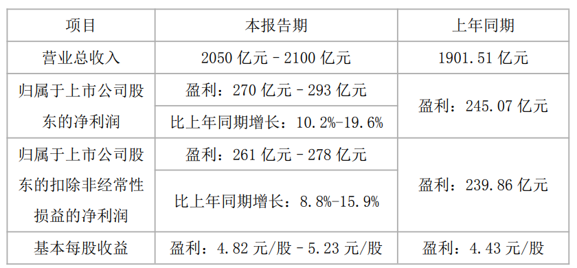 接连披露!格力电器要搞大事?股价震荡|消费-科记汇