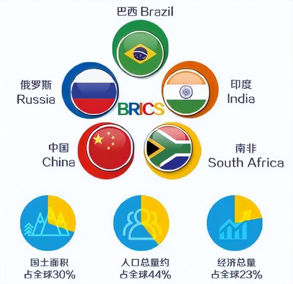 金砖五国标志图片