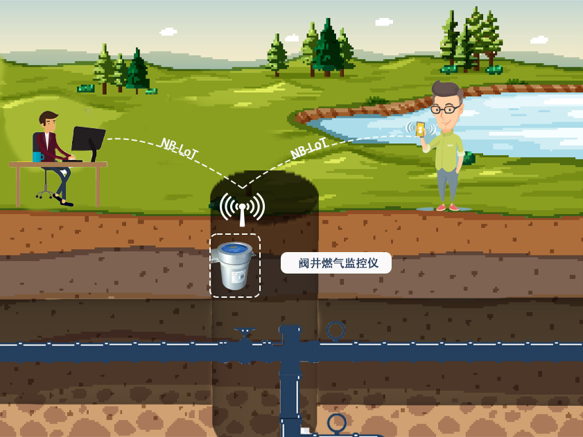 守护安全,探测无痕:智能阀井远程监测仪