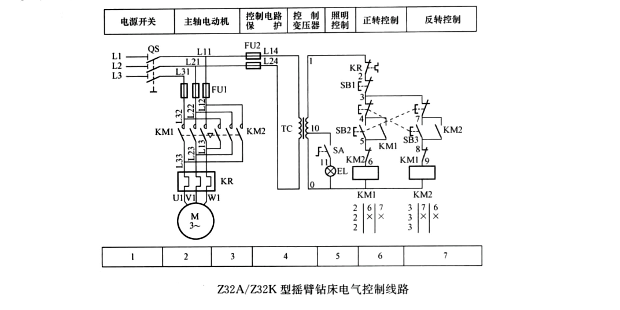 摇臂钻床结构原理图图片