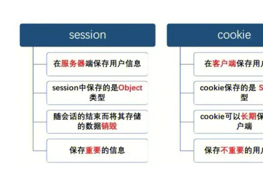 Cookie默认存储时间是多久？关于其设置有何要点？  第1张