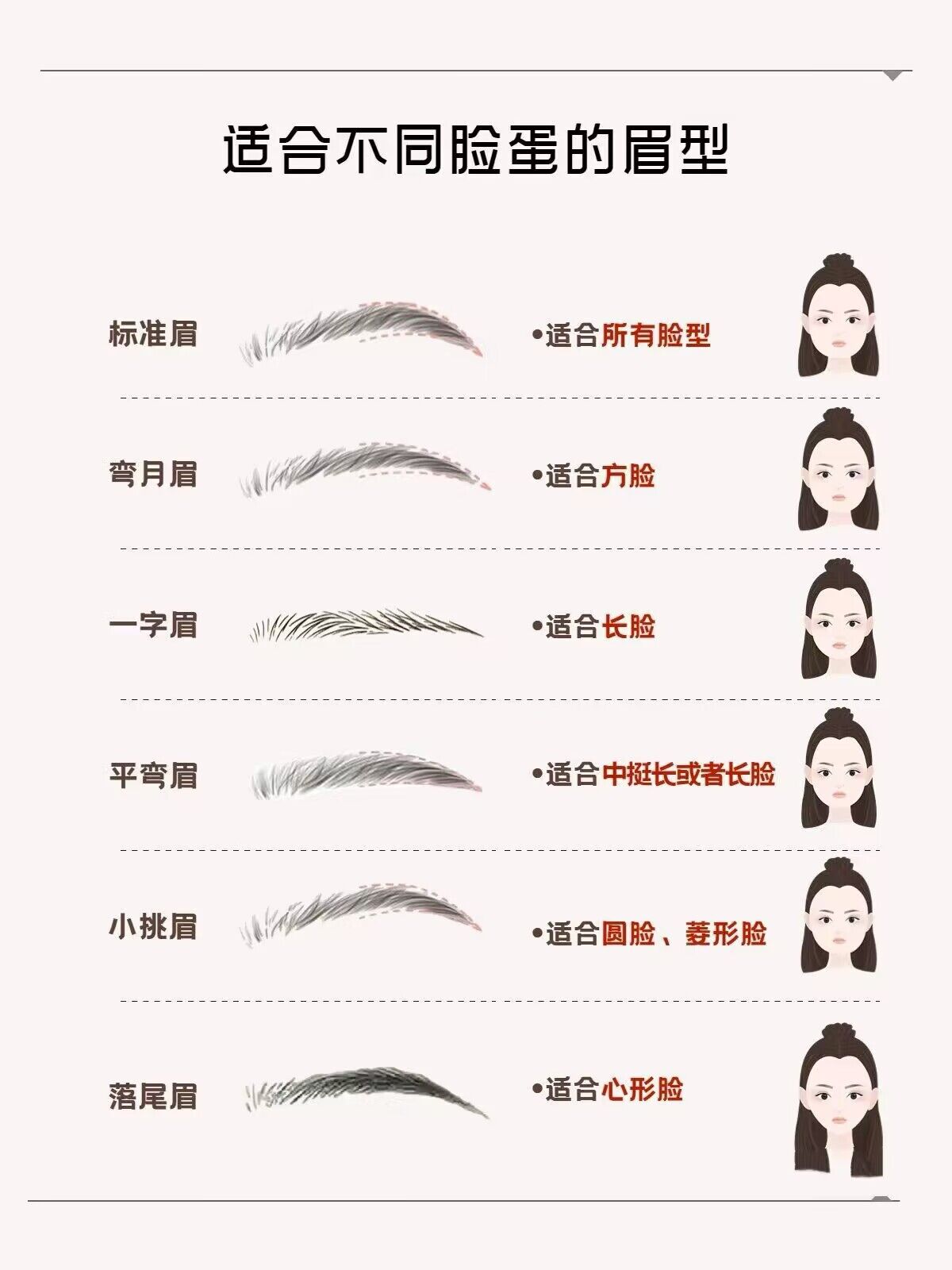 三庭五眼以及不同的脸型适合不同的眉型三庭五眼 三庭五眼是人的脸