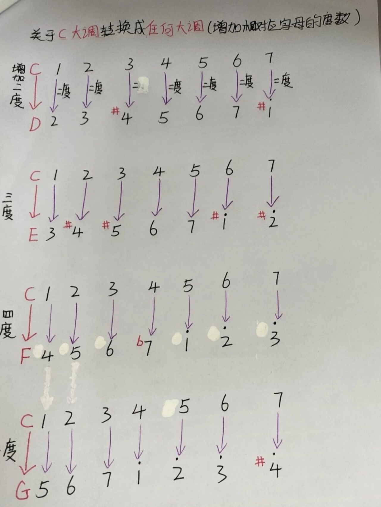 家人们 简谱转换的详细方法来咯	