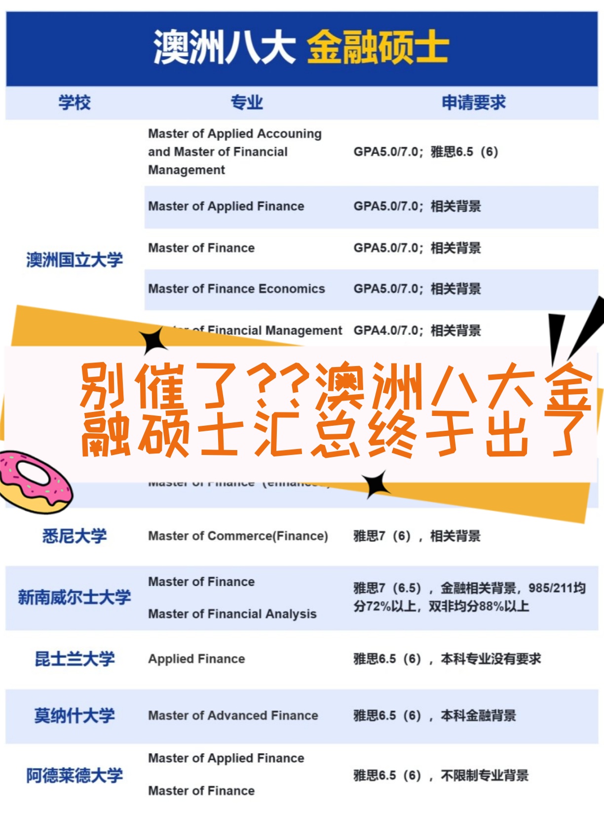 新南威尔士大学澳洲第1世界第20位 墨尔本大学澳洲第2紧随其后
