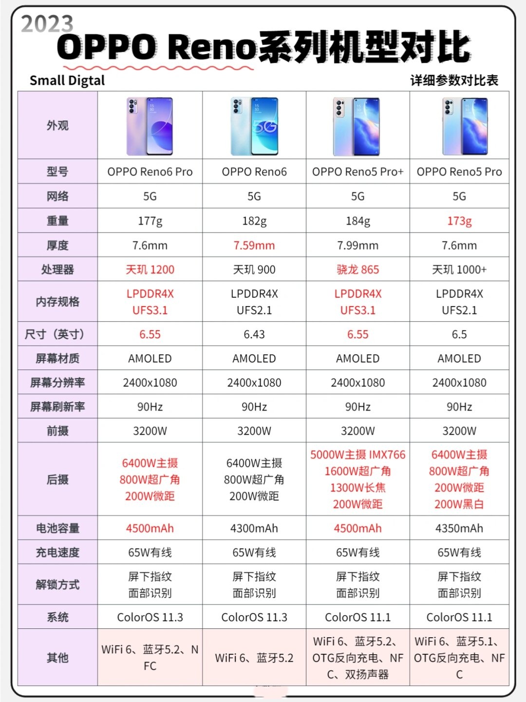 OPPO A32参数详细参数图片