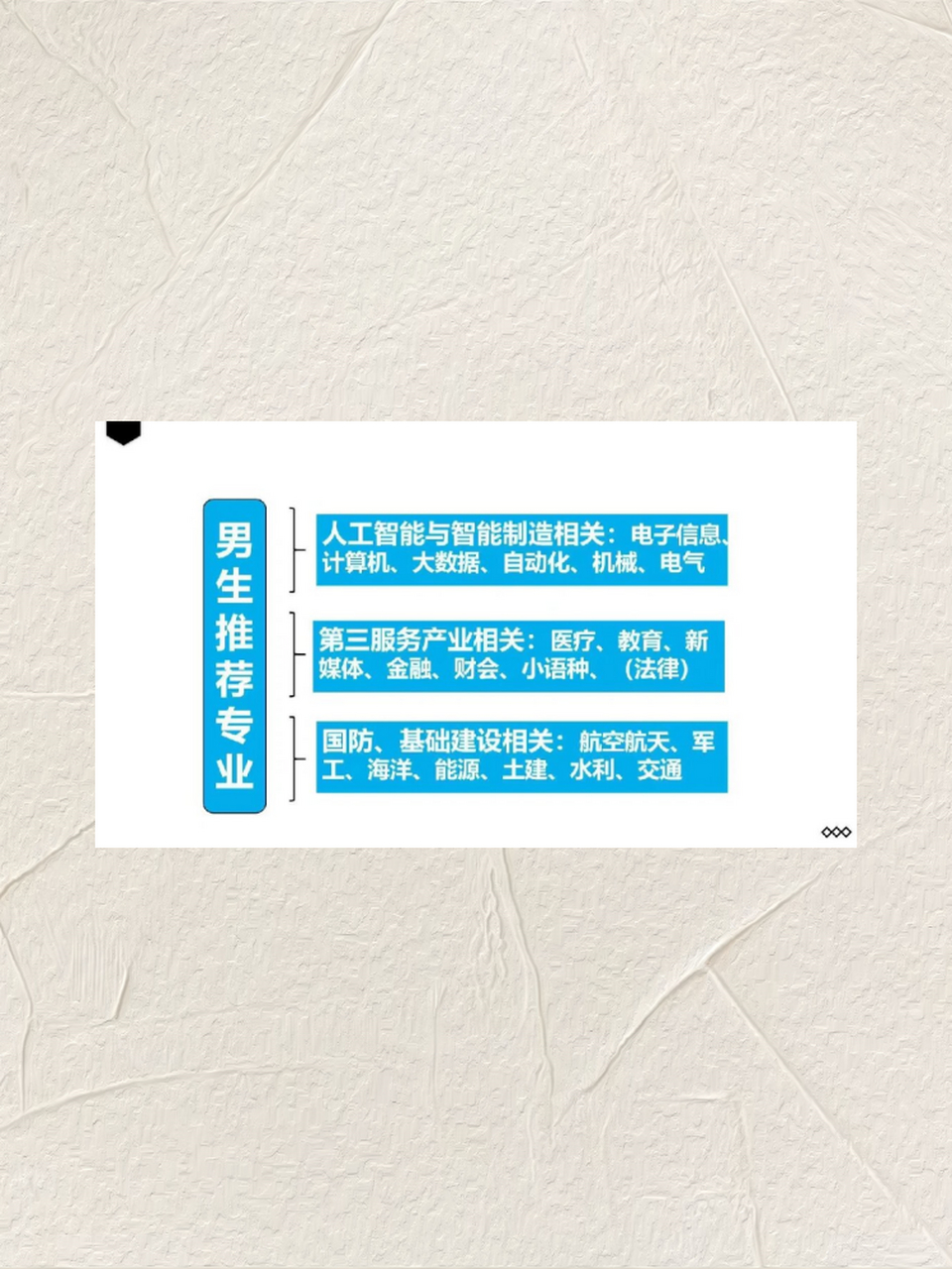 适合男生女生选择的专业  1,了解批次(提前批,一批次,二批次,专科提前