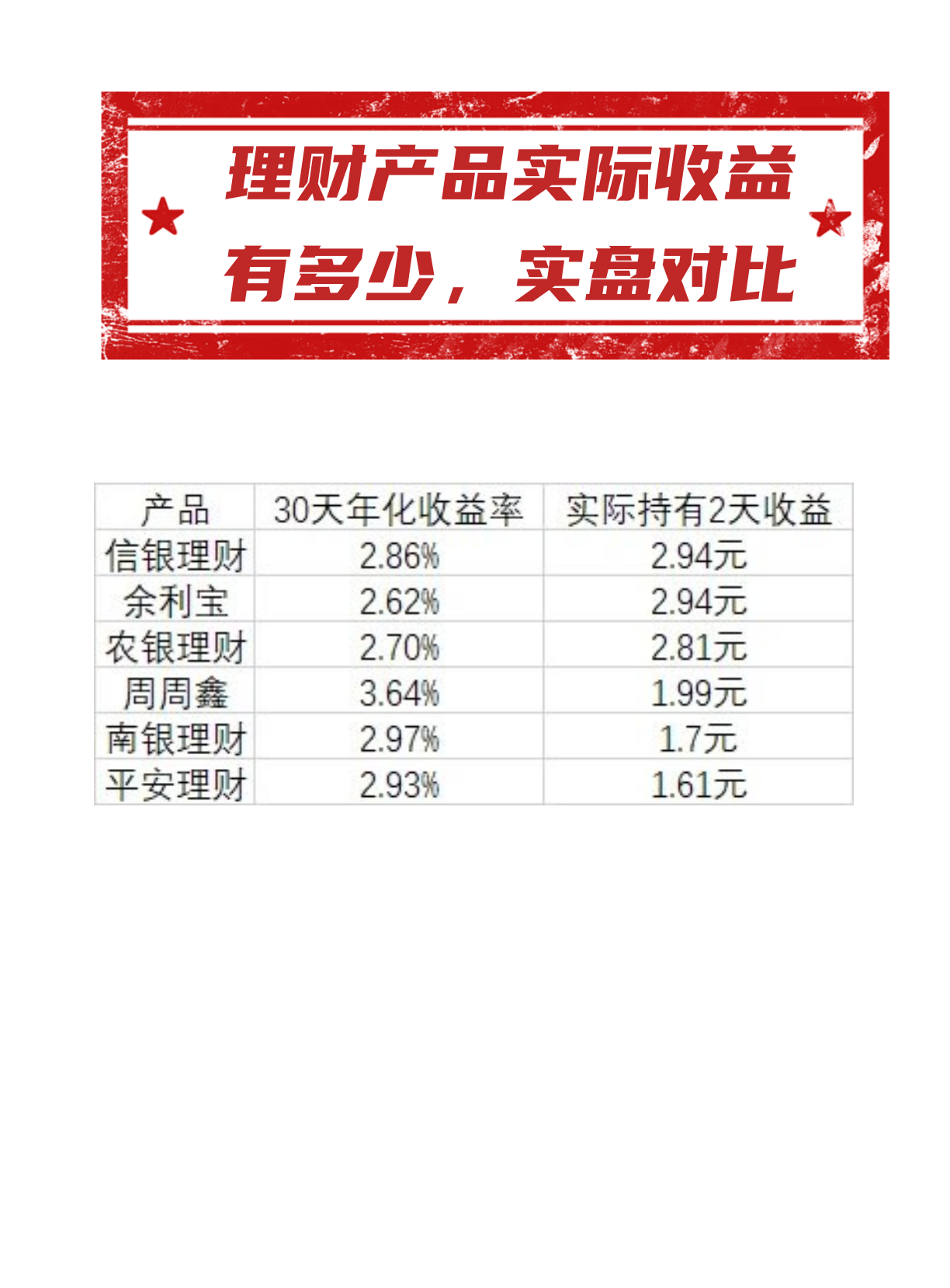 近期银行存款收益率再次下调,因此我转向支付宝寻找理财产品