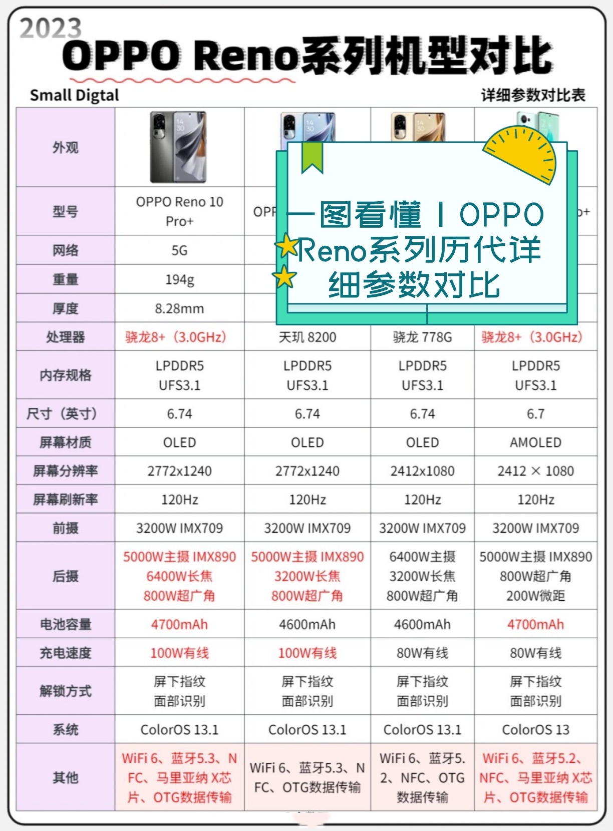 oppo机型对比图片